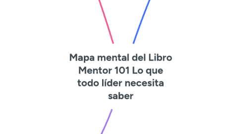 Mind Map: Mapa mental del Libro Mentor 101 Lo que todo líder necesita saber