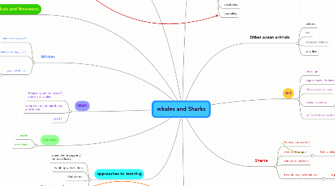 Mind Map: whales and Sharks