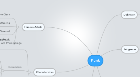 Mind Map: Punk