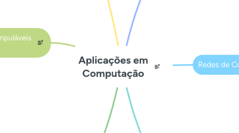 Mind Map: Aplicações em Computação