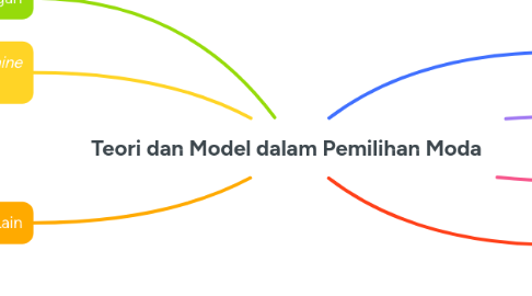 Mind Map: Teori dan Model dalam Pemilihan Moda