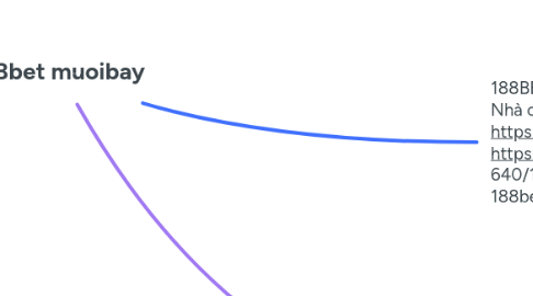 Mind Map: 188bet muoibay