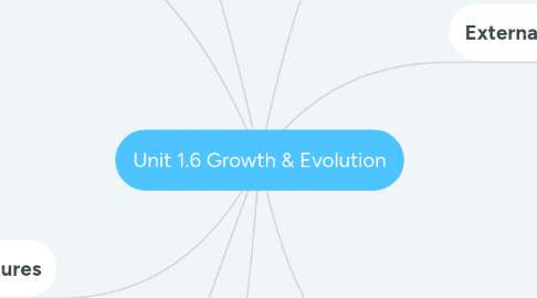 Mind Map: Unit 1.6 Growth & Evolution