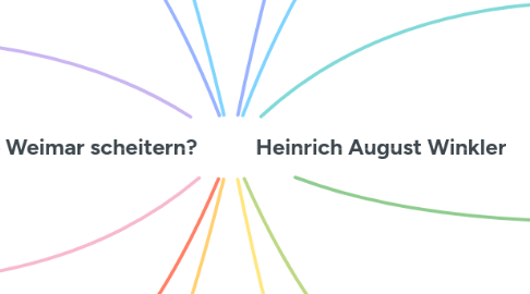 Mind Map: Musste Weimar scheitern?           Heinrich August Winkler