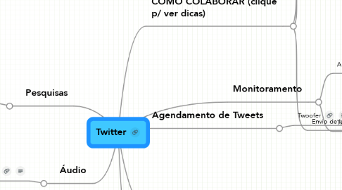 Mind Map: Twitter