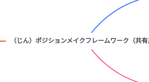 Mind Map: (じん)ポジションメイクフレームワーク(共有用)
