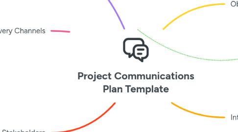 Mind Map: Project Communications Plan Template