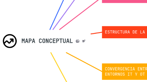 Mind Map: MAPA CONCEPTUAL