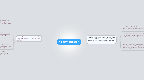 Mind Map: Validity/ Reliabiliy