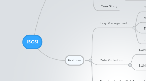 Mind Map: iSCSI