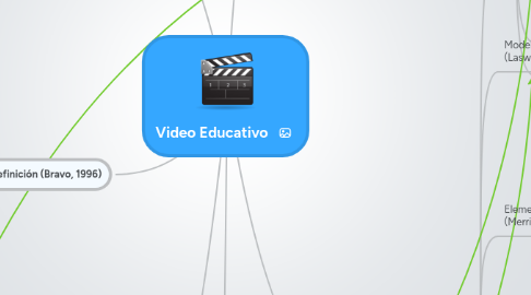 Mind Map: Video Educativo