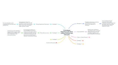 Mind Map: 5 Estratégias Magnéticas para Atrair Clientes Premium Sem Indicações