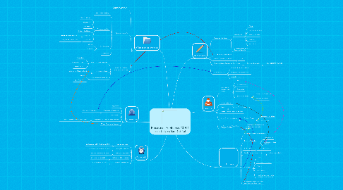 Mind Map: Proceso de Admisiones 2014-1 en la Universidad Distrital