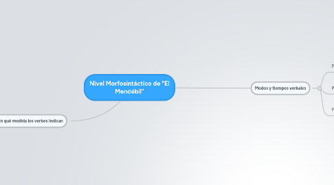 Mind Map: Nivel Morfosintáctico de "El Mendébil"