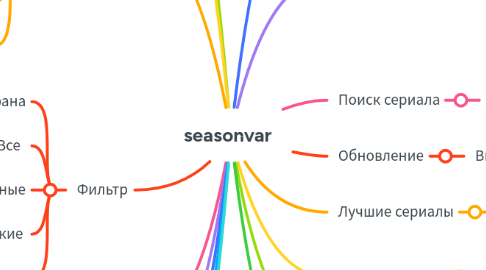 Mind Map: seasonvar