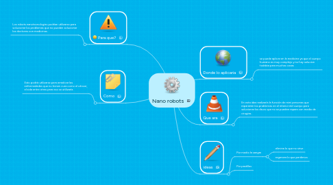 Mind Map: Nano robots