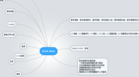 Mind Map: Geek Base