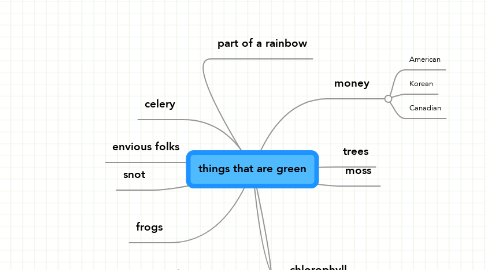 Mind Map: things that are green