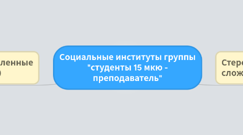 Mind Map: Социальные институты группы "студенты 15 мкю - преподаватель"