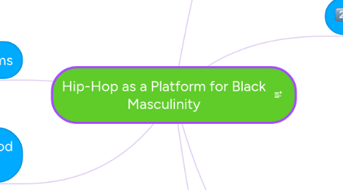 Mind Map: Hip-Hop as a Platform for Black Masculinity
