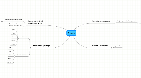 Mind Map: Program