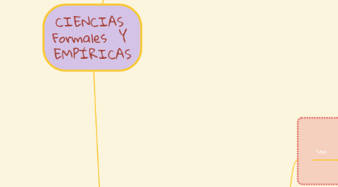 Mind Map: CIENCIAS Formales Y EMPÍRICAS