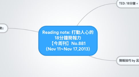 Mind Map: Reading note: 打動人心的 18分鐘簡報力 【今周刊】No.881  (Nov 11~Nov 17,2013)
