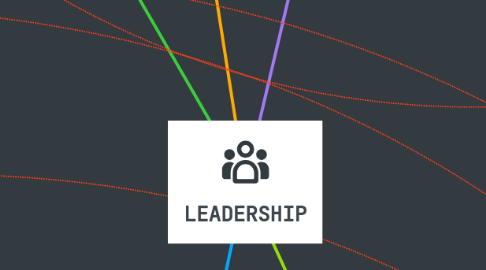 Mind Map: LEADERSHIP