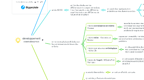 Mind Map: développement connaissance