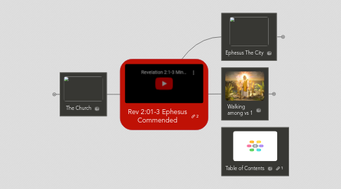 Mind Map: Rev 2:01-3 Ephesus Commended