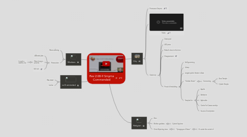 Mind Map: Rev 2:08-9 Smyrna Commended