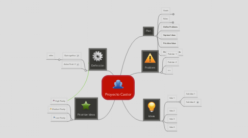 Mind Map: Proyecto Castor