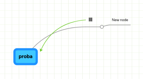 Mind Map: proba