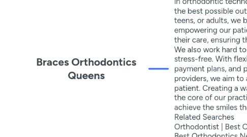 Mind Map: Braces Orthodontics Queens