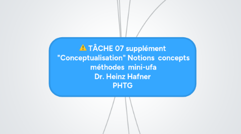 Mind Map: TÂCHE 07 supplément "Conceptualisation" Notions concepts méthodes mini-ufa Dr. Heinz Hafner PHTG