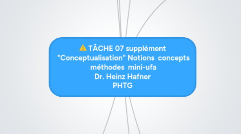 Mind Map: TÂCHE 07 supplément  "Conceptualisation" Notions  concepts  méthodes  mini-ufa Dr. Heinz Hafner PHTG