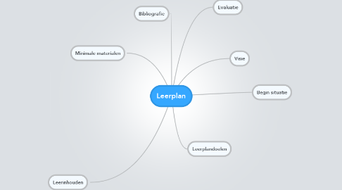 Mind Map: Leerplan