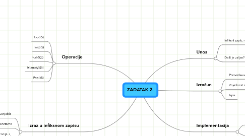 Mind Map: ZADATAK 2.