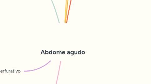 Mind Map: Abdome agudo