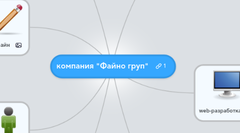 Mind Map: компания "Файно груп"