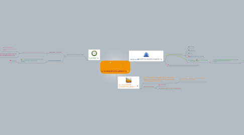 Mind Map: IL SOVRAPPOPOLAMENTO