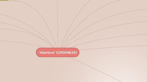 Mind Map: "Abertura" (OPENNESS)