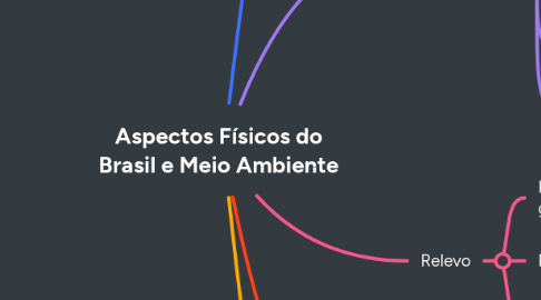 Mind Map: Aspectos Físicos do Brasil e Meio Ambiente