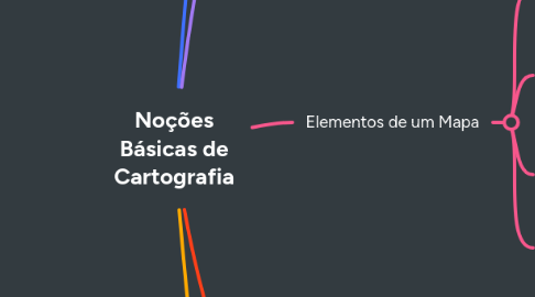Mind Map: Noções Básicas de Cartografia