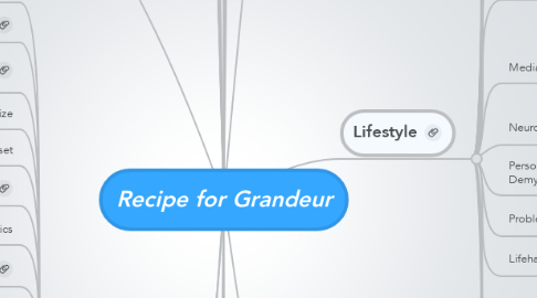 Mind Map: Recipe for Grandeur