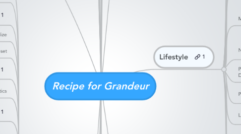 Mind Map: Recipe for Grandeur