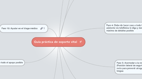 Mind Map: Guía práctica de soporte vital