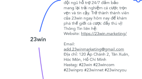Mind Map: 23win