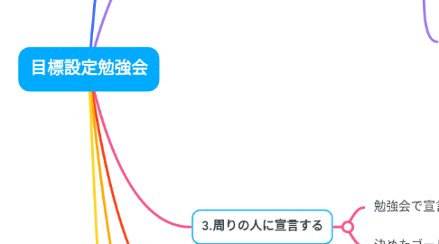 Mind Map: 目標設定勉強会