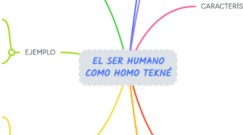Mind Map: EL SER HUMANO COMO HOMO TEKNÉ